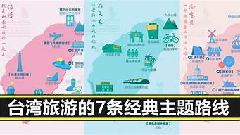 台湾经典旅游路线