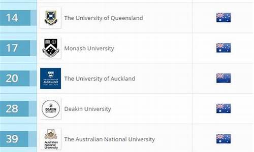 大学世界排名_墨尔本大学世界排名