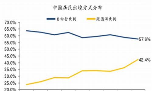 自由行和跟团游优缺点一样吗知乎_自由行和跟团游的区别和优缺点